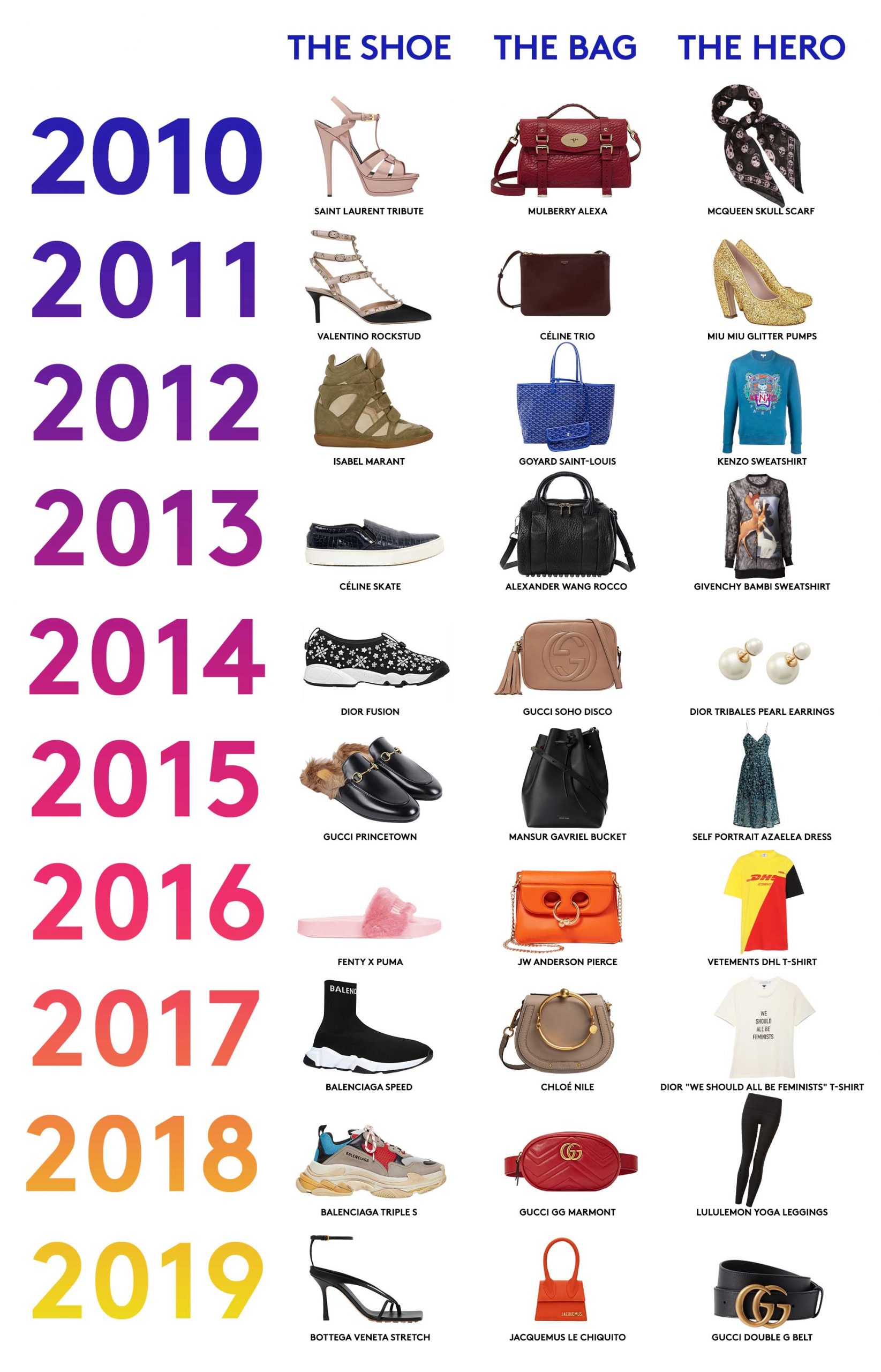 Decade in Fashion lists