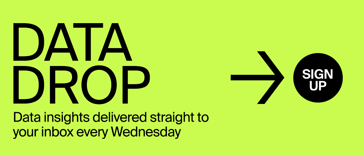 Data Drop – Data insights delivered straight to your inbox every Wednesday. Sign up.