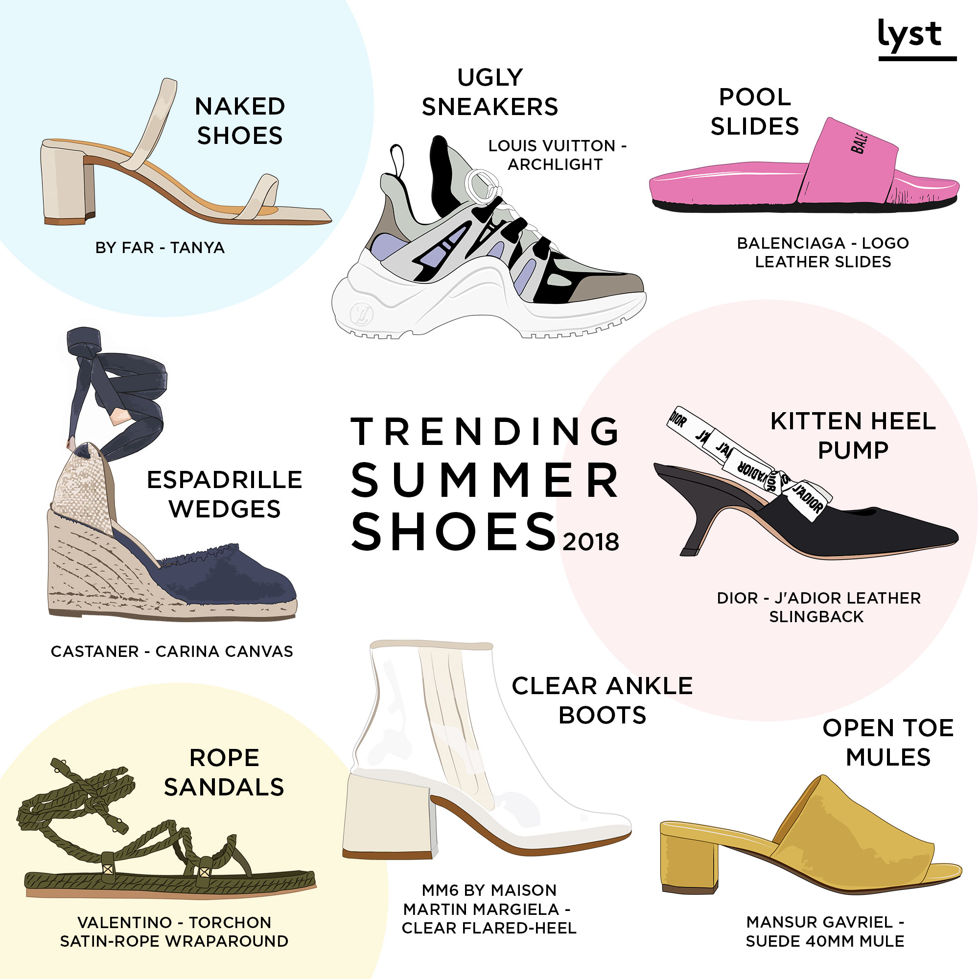 most trending shoes right now